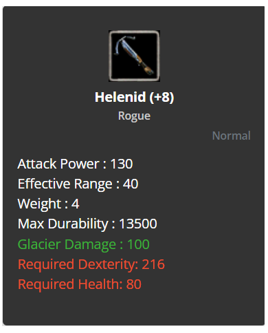 +8 Helenid